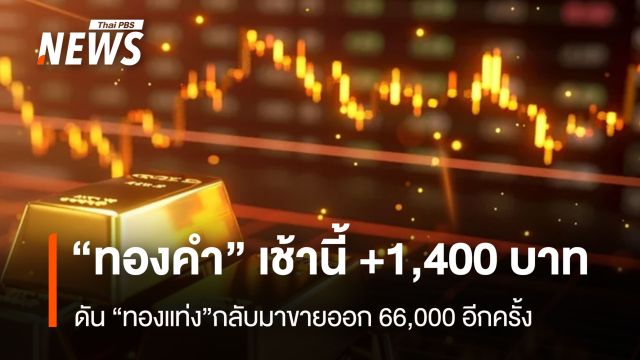 “ทองคำ” เช้านี้ +1,400 บาท  ดัน “ทองแท่ง”กลับมาขายออก 66,000 อีกครั้ง
