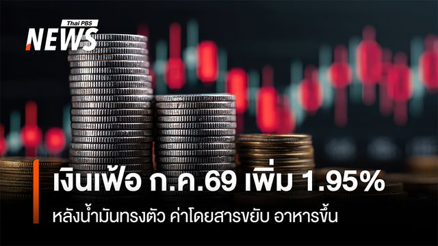 ​เงินเฟ้อ ก.ค.69 เพิ่ม 1.95%  หลังน้ำมันทรงตัว ค่าโดยสารขยับ อาหารขึ้น