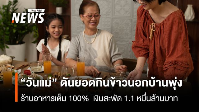 “วันแม่” ดันยอดกินข้าวนอกบ้านพุ่ง ร้านอาหารเต็ม 100% เงินสะพัด 1.1 หมื่นล้านบาท