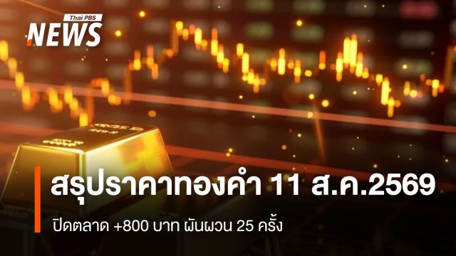 สรุปราคาทองคำ 11 ส.ค.2569 ปิดตลาด +800 บาท ผันผวน 25 ครั้ง