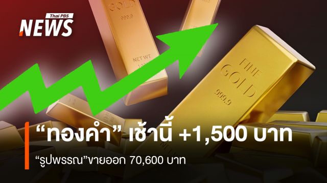 “ทองคำ” เช้านี้ +1,500 บาท  “รูปพรรณ”ขายออก 70,600 บาท   