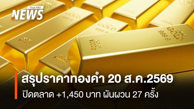 สรุปราคาทองคำ 20 ส.ค.2569  ปิดตลาด +1,450 บาท ผันผวน 27 ครั้ง