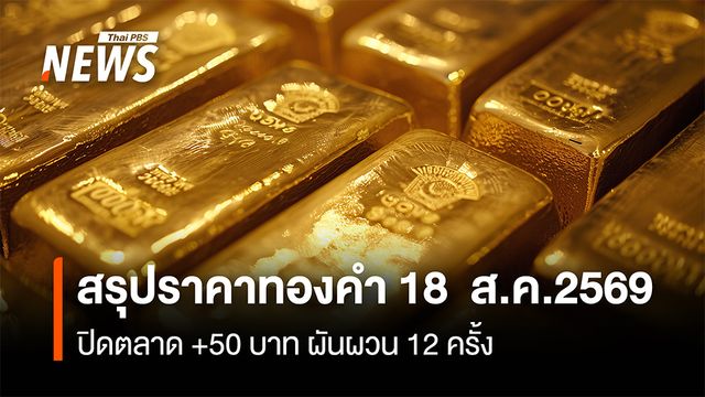 สรุปราคาทองคำ 18 ส.ค.2569 ปิดตลาด +50 บาท ผันผวน 12 ครั้ง