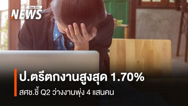 จบป.ตรีตกงานสูงสุด1.70%  สศช.ชี้Q2 ว่างงานพุ่ง 4 แสนคน