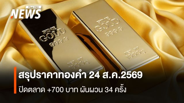 สรุปราคาทองคำ 24 ส.ค.2569  ปิดตลาด +700 บาท ผันผวน 34 ครั้ง
