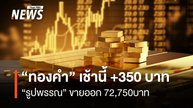 “ทองคำ” เช้านี้ +350 บาท  “รูปพรรณ” ขายออก 72,750 บาท   