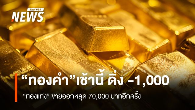 “ทองคำ” เช้านี้ ดิ่ง -1,000 บาท  “ทองแท่ง”ขายออกหลุด 70,000 บาท