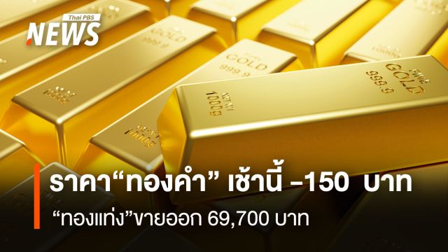 ราคา“ทองคำ” เช้านี้ -150  บาท  “ทองแท่ง”ขายออก 69,700 บาท