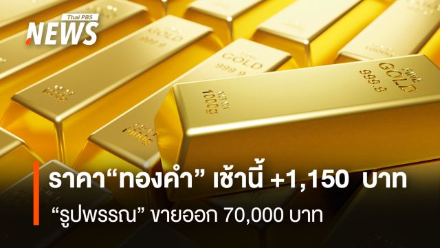 ราคา "ทองคำ" เช้านี้ +1,150 บาท "รูปพรรณ" ขายออก 70,000 บาท