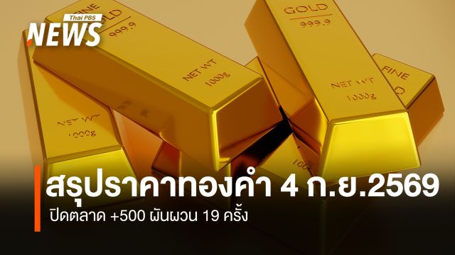 สรุปราคาทองคำ 4 ก.ย.2569 ปิดตลาด +500 ผันผวน 19 ครั้ง