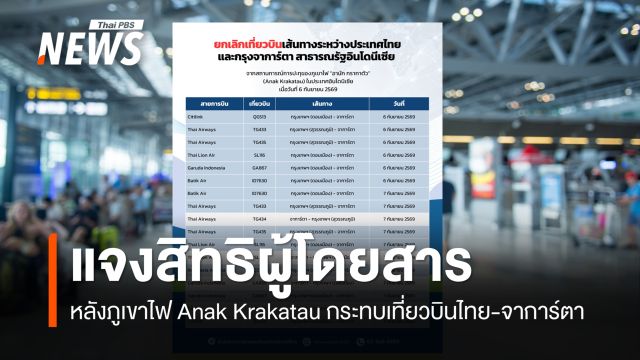 CAAT แจ้งสิทธิผู้โดยสาร หลังภูเขาไฟ Anak Krakatau กระทบเที่ยวบินไทย–จาการ์ตา