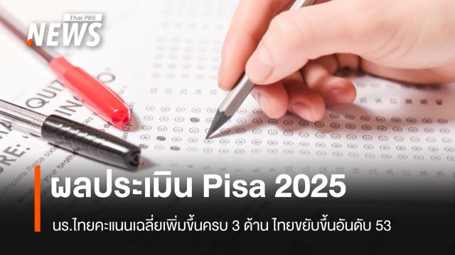 ผลประเมิน Pisa 2025 นร.ไทยคะแนนเฉลี่ยเพิ่มขึ้นครบ 3 ด้าน ไทยขยับขึ้นอันดับ 53 