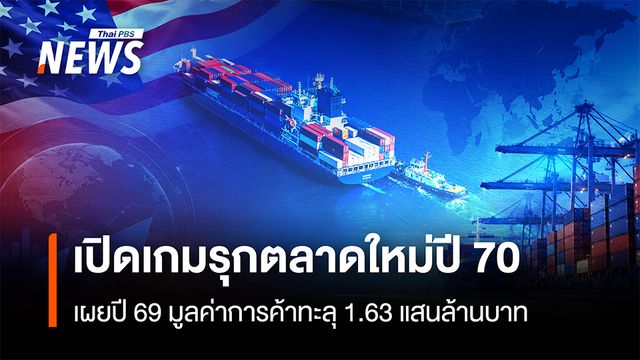 พาณิชย์ เปิดเกมรุกตลาดใหม่ปี 70  เผยปี69 มูลค่าการค้า ทะลุ 1.63 แสนล้าน