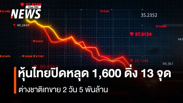 หุ้นไทยปิดหลุด 1,600 ดิ่ง 13 จุด ต่างชาติเทขาย 2 วัน 5 พันล้าน