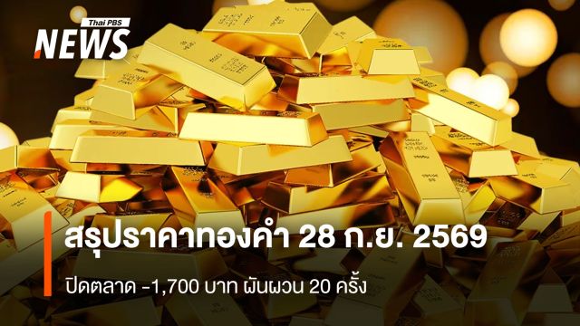 สรุปราคาทองคำ 28 ก.ย.2569 ปิดตลาด -1,700 บาท ผันผวน 20 ครั้ง 