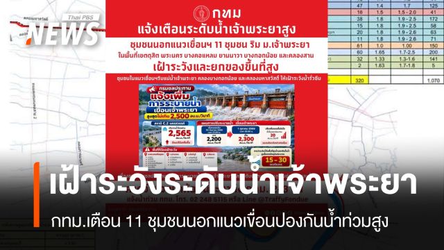 กทม.เตือน 11 ชุมชนนอกแนวเขื่อนปองกันน้ำท่วม เฝ้าระวังระดับน้ำเจ้าพระยาสูง