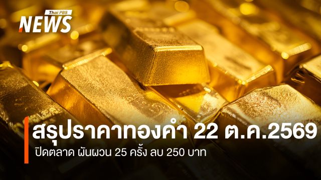 สรุปราคาทองคำ 22 ต.ค.2569 ปิดตลาด ผันผวน 25 ครั้ง ลบ 250 บาท