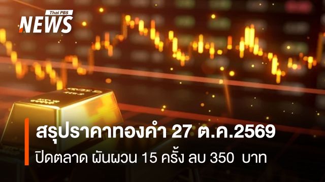 สรุปราคาทองคำ 27 ต.ค.2569  ปิดตลาด ผันผวน 15 ครั้ง ลบ 350 บาท