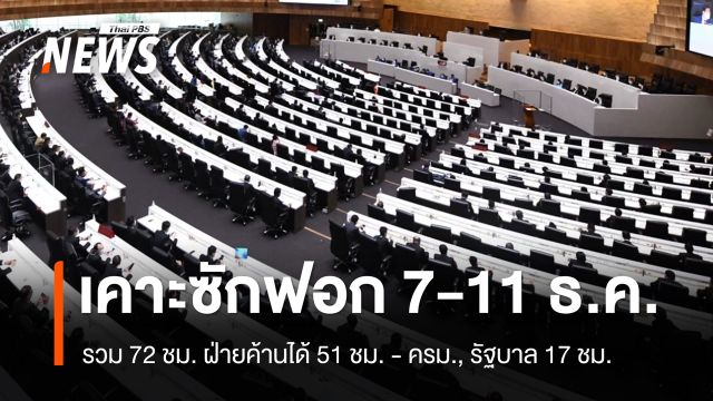 วิป 3 ฝ่ายเคาะวันซักฟอก 7-11 ธ.ค. ฝ่ายค้านได้ 51 ชม. ครม. รัฐบาล 17 ชม.