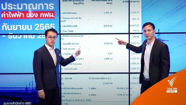 “ไทยสร้างไทย” เปิดสัญญาการซื้อไฟระหว่างรัฐ-นายทุนพลังงาน 