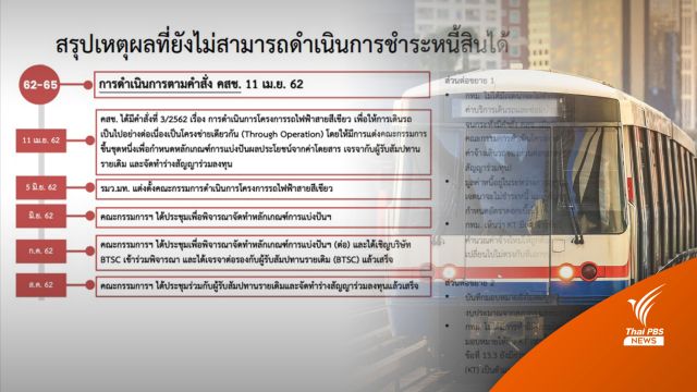 กทม.งัดเหตุผลปมรถไฟฟ้าสายสีเขียวทวงหนี้ 40,000 ล้าน 