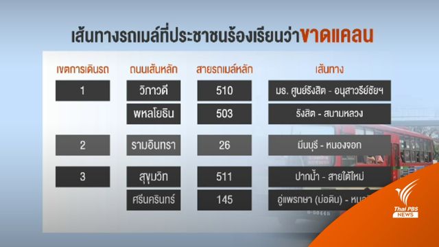 รถเมล์สายไหนรอนาน 30 นาทีถึง 1 ชั่วโมง? 