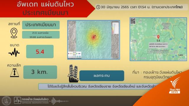 แผ่นดินไหว  5.4 เมียนมาสะเทือน 3 จว.เหนือ-อาฟเตอร์ช็อก  20 ครั้ง 