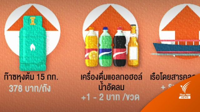 เช็ก! ก.ค.65 มีสินค้าอะไร ปรับขึ้นราคาบ้าง  