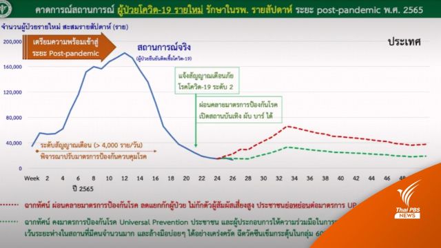 เช็ก 3 สัญญาณเตือน ก่อนเข้มมาตรการคุมโควิดระลอกใหม่