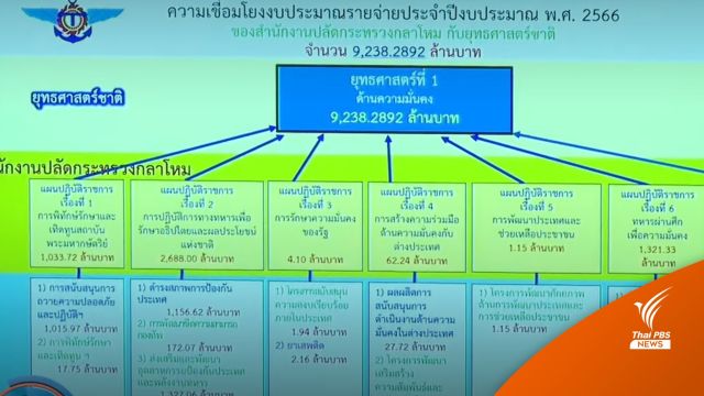 "กองทัพ" แจงงบลับ-เช่ารถหรูให้นายทหาร "รถควบคุมการสั่งการ"