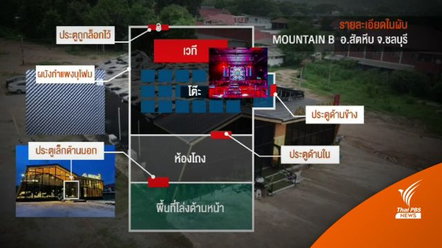 เปิดภาพจำลอง Mountain B ทางเข้า-ออก อุปสรรคหนีไฟ