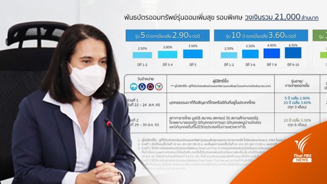 สบน.จัดสรรพันธบัตร "ออมเพิ่มสุข" รอบพิเศษแบบ Small lot first