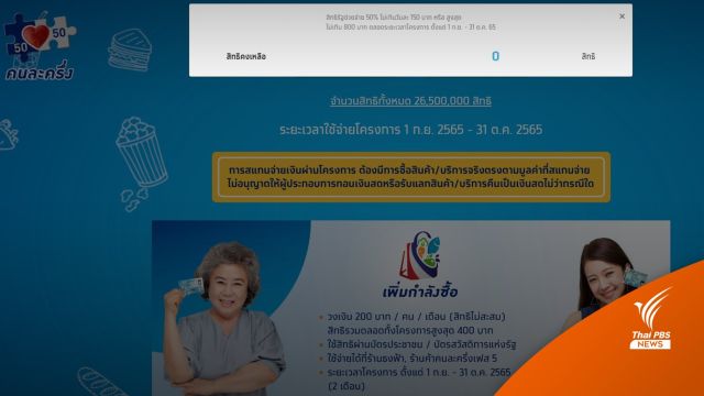 เต็มแล้ว! ครึ่งวันคนละครึ่งเฟส 5 รายใหม่ 2.3 แสนสิทธิ