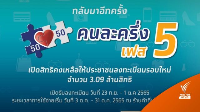 เริ่มแล้ววันนี้  "คนละครึ่งเฟส 5" ลงทะเบียน 3.09 ล้านสิทธิ