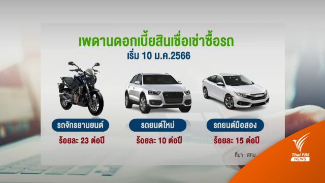 สคบ.คุมสินเชื่อเช่าซื้อ ลดต้น-ลดดอก มีผล ม.ค.66
