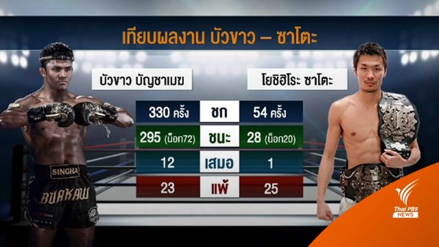 ไฟต์ล้างตา "บัวขาว" พบ "ซาโตะ" ศึกราชดำเนินเวิลด์ ซีรีส์ 28 ต.ค.