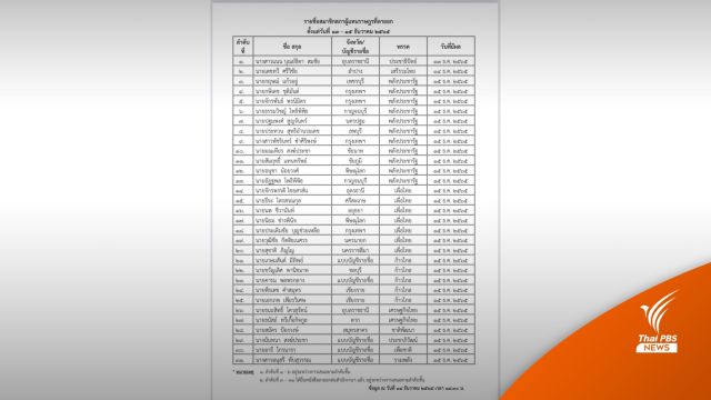 เปิดหน้าเต็มตัว ส.ส.ยื่นใบลาออกรัว ๆ 31 คน มีผล 15 ธ.ค.นี้