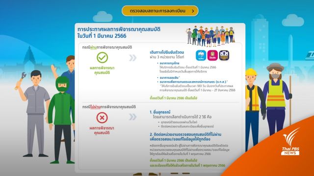 เช็กสถานะ "บัตรสวัสดิการแห่งรัฐ" ผ่านแล้วยืนยันตัวตน-ไม่ผ่านยื่นอุทธรณ์