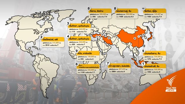  10 แผ่นดินไหวร้ายแรงที่สุดในประวัติศาสตร์ของมนุษยชาติ