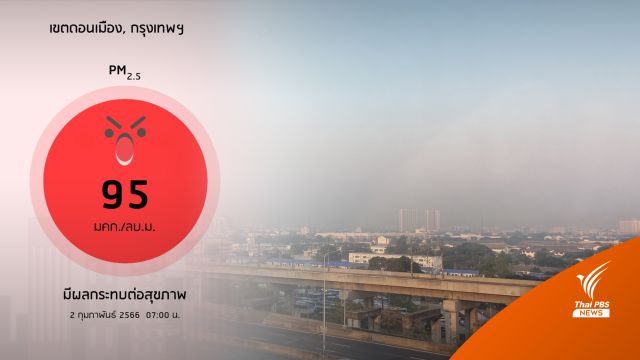 เช็กด่วน! กทม.เจอฝุ่น PM 2.5 เกินมาตรฐาน 3 เท่า มีผลต่อสุขภาพ