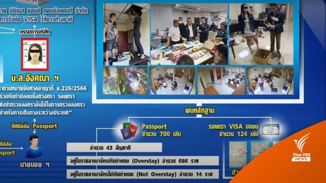 รวบเจ้าของบริษัทรับปลอมวีซ่า พบของกลางหนังสือเดินทาง 700 เล่ม 