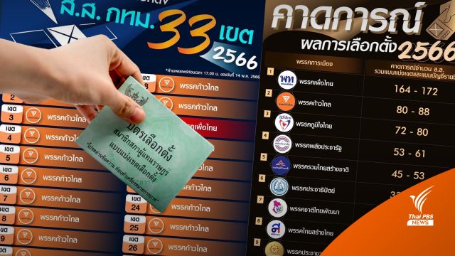 ผลการเลือกตั้ง2566 : นิด้าโพล ให้ "ก้าวไกล" แลนด์สไลด์ 32 เขตกทม. เหลือ 1 เพื่อไทย 