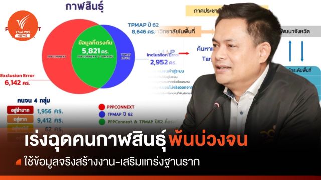 บพท.จับมือ ม.กาฬสินธุ์ แก้จนลดเหลื่อมล้ำใช้ข้อมูลจริงสร้างงาน-เสริมแกร่งฐานราก