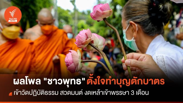 ผลโพล "ชาวพุทธ" ตั้งใจทำบุญตักบาตร-งดเหล้าเข้าพรรษา