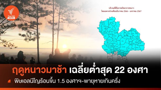 หนาวช้า! ไม่เย็น-ฤดูขยับสั้น อากาศร้อนกลางหนาว 1.5 องศาฯ