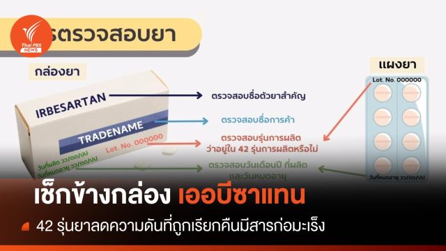 อย.แนะวิธีเช็กข้างกล่อง 42 รุ่นยา "เออบีซาแทน" ถูกเรียกคืน