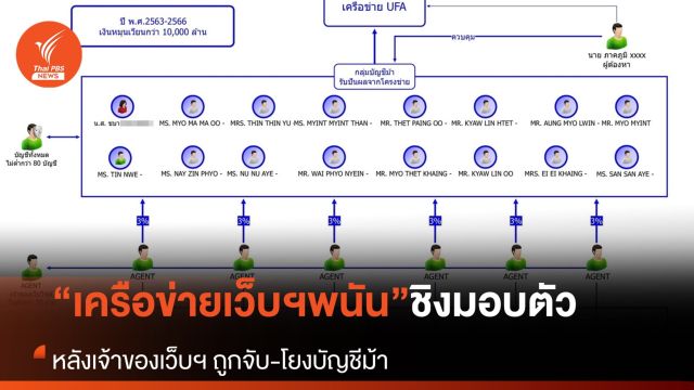 "เครือข่ายดีดี้" ชิงมอบตัว หลังเจ้าของเว็บฯ พนันถูกจับกุม