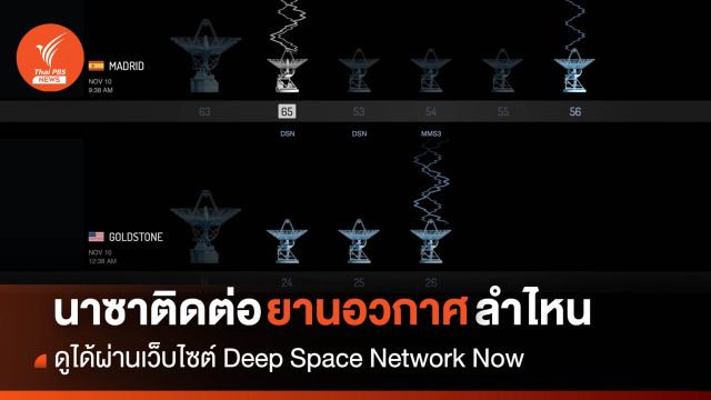 ดูว่า “นาซา” กำลังติดต่อยานอวกาศลำไหนผ่าน DSN Now