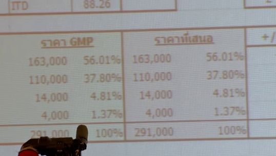 สช.เห็นชอบร่างเงินเดือนครูอัตราใหม่ให้ครู-บุคลากรโรงเรียนเอกชน