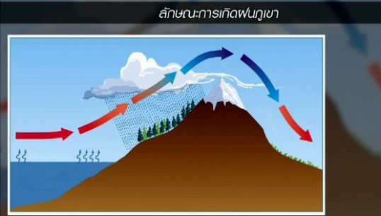 พื้นที่ภาคใต้เกิดฝนหน้าภูเขา จากลมมรสุมตะวันตกเฉียงใต้